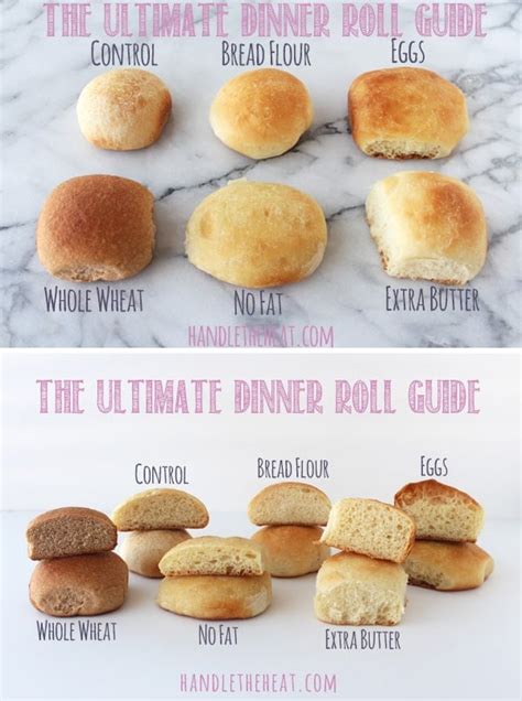How does 1 Dinner Roll fit into your Daily Goals - calories, carbs, nutrition