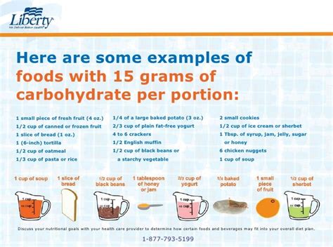 How does 1 G Carbohydrate fit into your Daily Goals - calories, carbs, nutrition