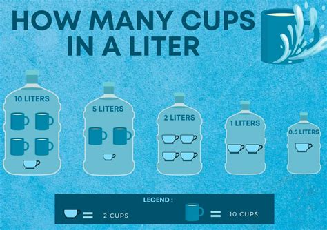 How does 1 Liter fit into your Daily Goals - calories, carbs, nutrition