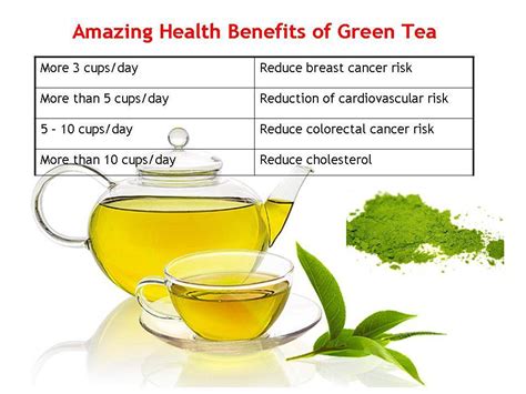 How does 100% Natural Green Tea fit into your Daily Goals - calories, carbs, nutrition