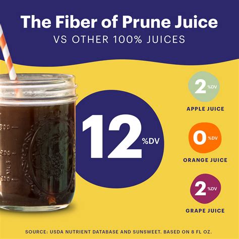 How does 100% Prune Juice fit into your Daily Goals - calories, carbs, nutrition