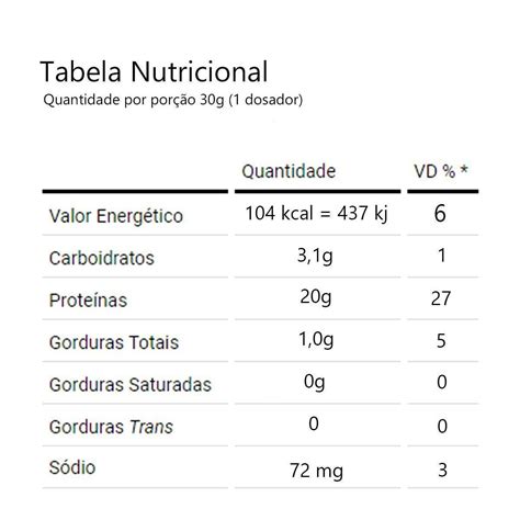How does 100% Whey Protein-Banana Cream fit into your Daily Goals - calories, carbs, nutrition
