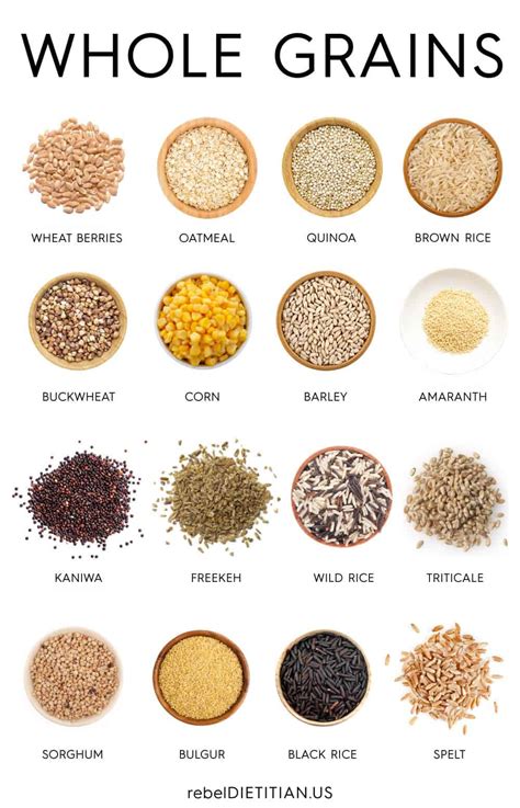 How does 100% Whole Grain fit into your Daily Goals - calories, carbs, nutrition