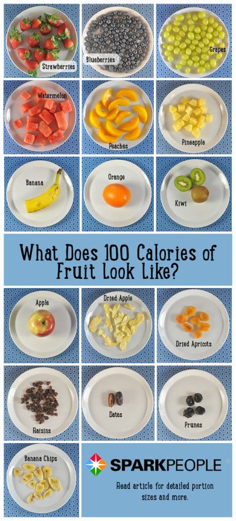 How does 100 Calorie Pack fit into your Daily Goals - calories, carbs, nutrition