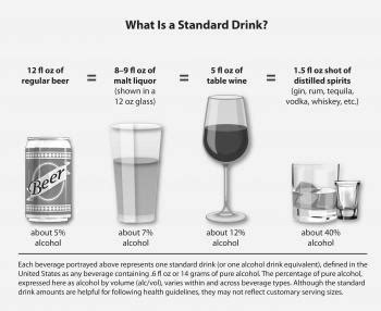 How does 12 Oz Can fit into your Daily Goals - calories, carbs, nutrition