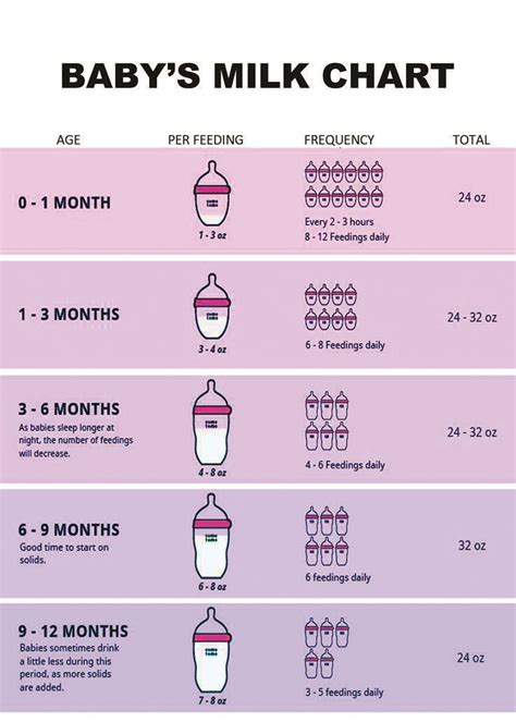 How does 2% Milk fit into your Daily Goals - calories, carbs, nutrition