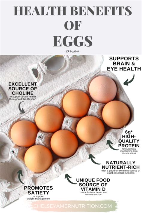 How does 2 Eggs fit into your Daily Goals - calories, carbs, nutrition