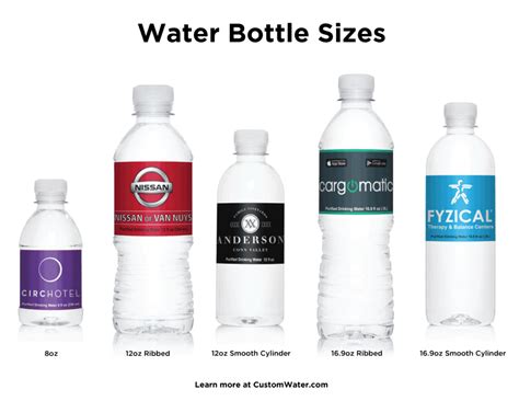 How does 20 Ounce Bottle fit into your Daily Goals - calories, carbs, nutrition