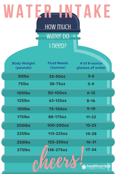 How does 24 Fl Oz fit into your Daily Goals - calories, carbs, nutrition