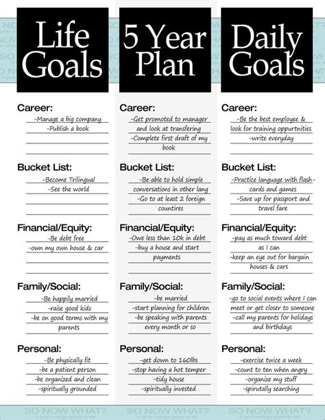 How does 321 Plan fit into your Daily Goals - calories, carbs, nutrition