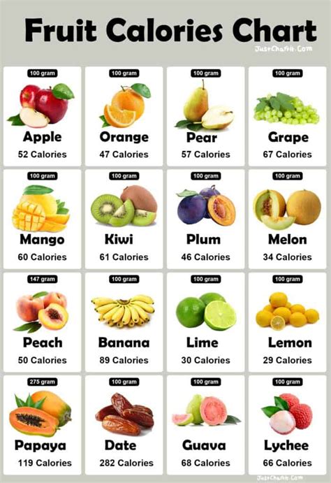 How does 50 Calorie Mixed Fruit fit into your Daily Goals - calories, carbs, nutrition