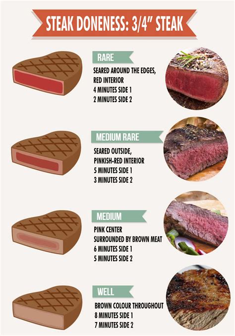 How does 6 Inch Steak & Cheese fit into your Daily Goals - calories, carbs, nutrition
