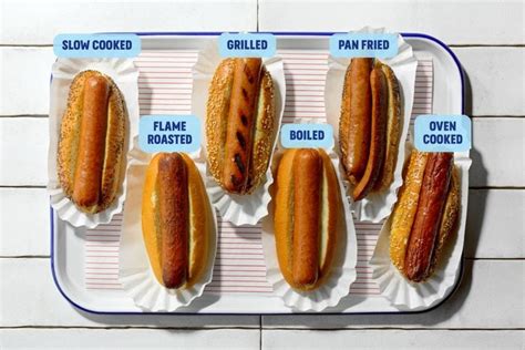 How does 8 Hot Dogs fit into your Daily Goals - calories, carbs, nutrition