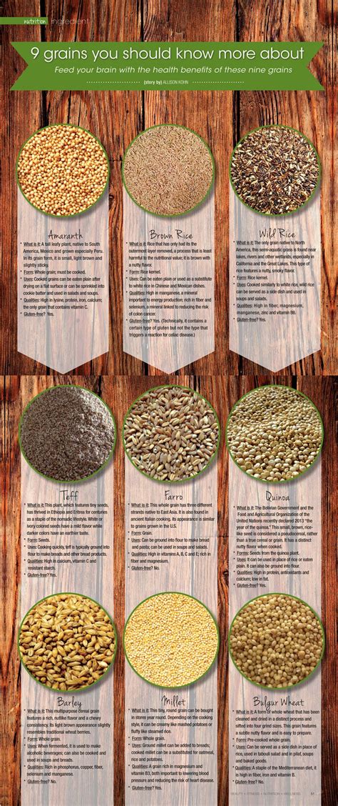 How does 9 Grain & Seed Bread fit into your Daily Goals - calories, carbs, nutrition