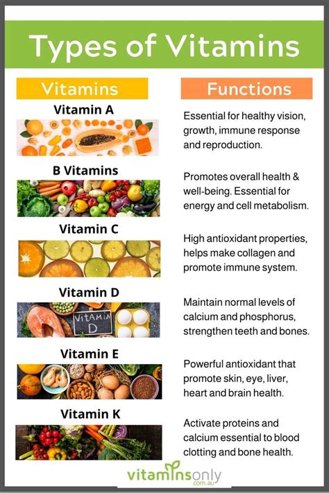 How does Active Vitamin C fit into your Daily Goals - calories, carbs, nutrition