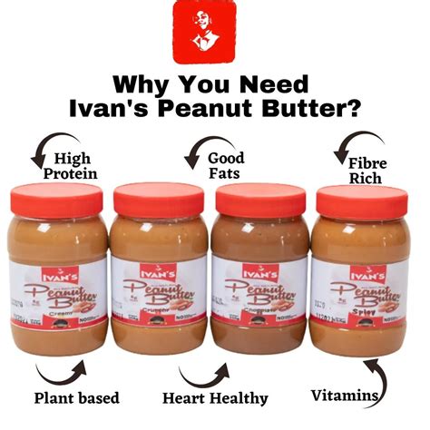 How does All Natural 100% Peanutbutter fit into your Daily Goals - calories, carbs, nutrition