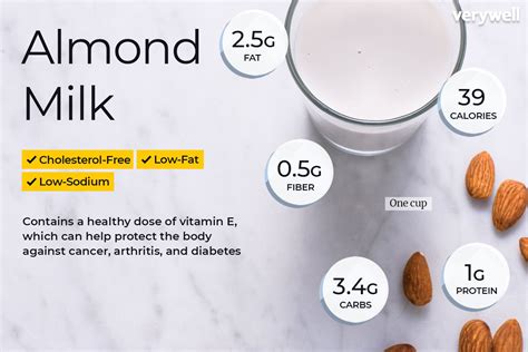 How does Almond Milk Light fit into your Daily Goals - calories, carbs, nutrition