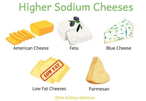 How does American Cheese (Low Sodium, Low Fat) fit into your Daily Goals - calories, carbs, nutrition