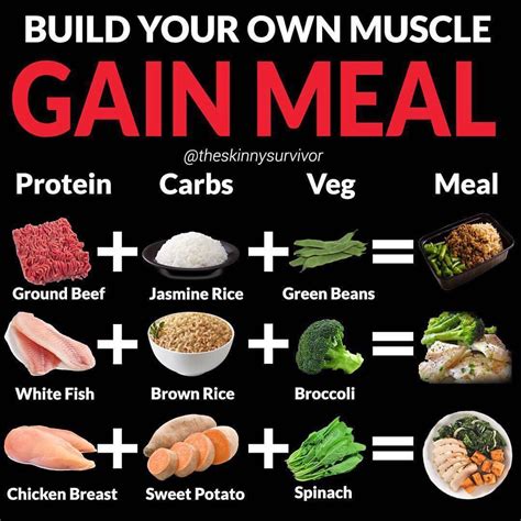 How does Amplified Muscle Meal fit into your Daily Goals - calories, carbs, nutrition