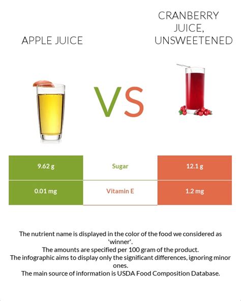 How does Apple juice - Canned or bottled, unsweetened fit into your Daily Goals - calories, carbs, nutrition