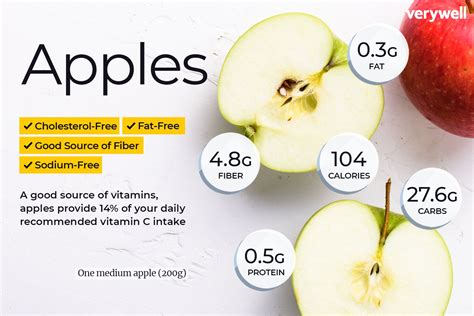 How does Apples fit into your Daily Goals - calories, carbs, nutrition