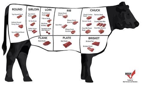 How does Asian Beef fit into your Daily Goals - calories, carbs, nutrition