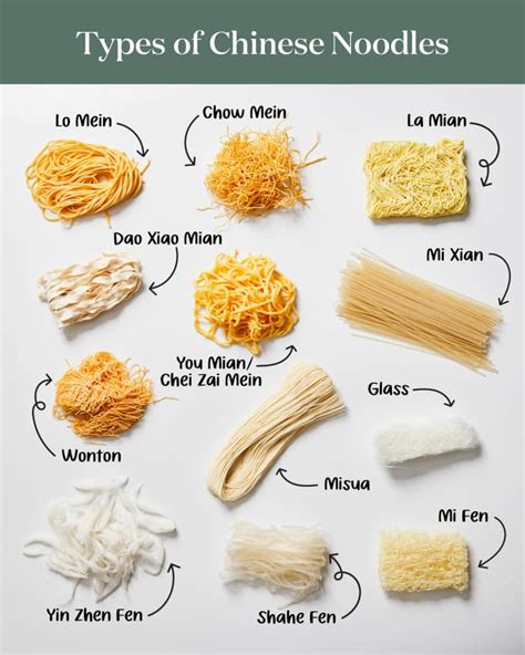 How does Asian Noodles fit into your Daily Goals - calories, carbs, nutrition