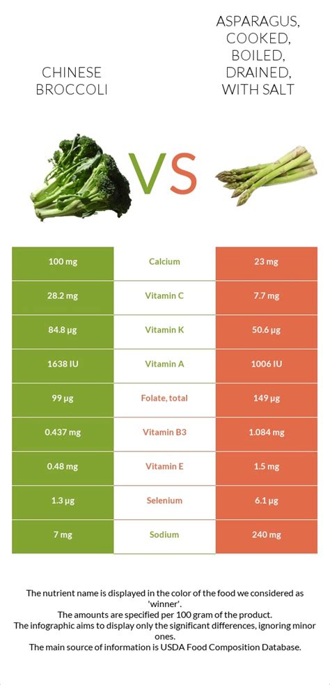 How does Asparagus, cooked, boiled, drained, with salt fit into your Daily Goals - calories, carbs, nutrition