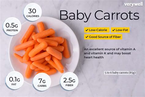 How does Baby Carrots fit into your Daily Goals - calories, carbs, nutrition