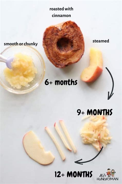 How does Babyfood, apples, dices, toddler fit into your Daily Goals - calories, carbs, nutrition