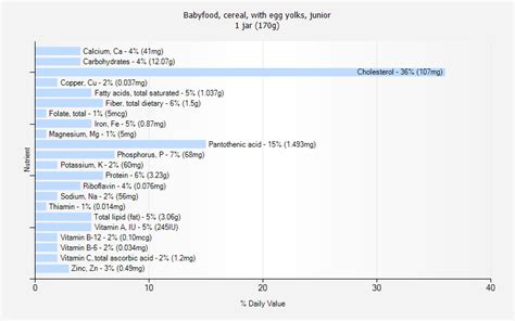 How does Babyfood, cereal, with egg yolks, junior fit into your Daily Goals - calories, carbs, nutrition