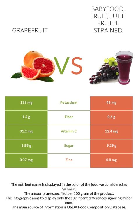 How does Babyfood, fruit, pears and pineapple, strained fit into your Daily Goals - calories, carbs, nutrition