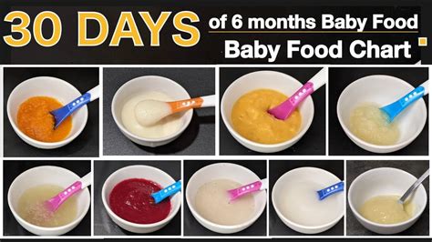 How does Babyfood, meat, beef, strained fit into your Daily Goals - calories, carbs, nutrition