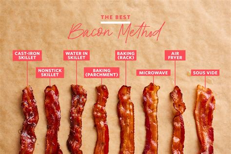 How does Bacon Pieces fit into your Daily Goals - calories, carbs, nutrition