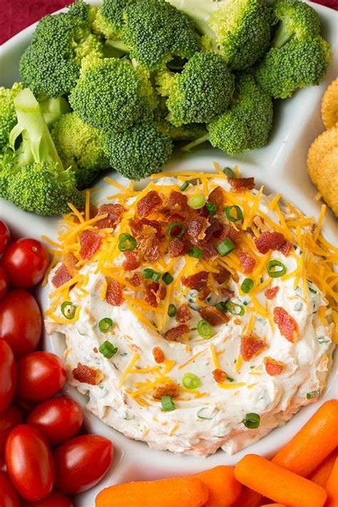 How does Bacon Ranch Dip fit into your Daily Goals - calories, carbs, nutrition