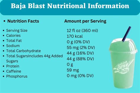 How does Baja Blast fit into your Daily Goals - calories, carbs, nutrition