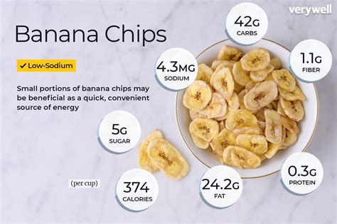 How does Banana Chips fit into your Daily Goals - calories, carbs, nutrition