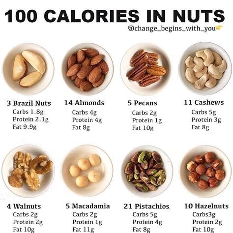 How does Banana Nut with Pecans and Almonds fit into your Daily Goals - calories, carbs, nutrition