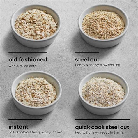 How does Base Oatmeal Blend fit into your Daily Goals - calories, carbs, nutrition