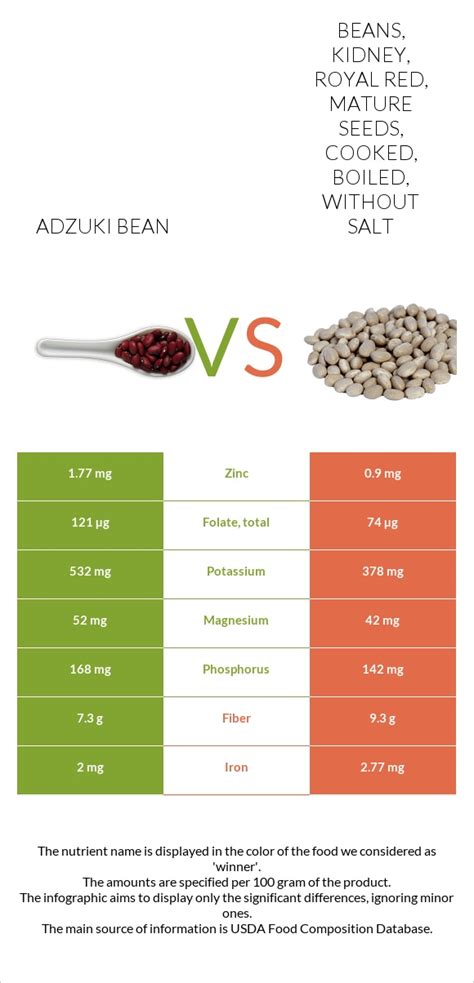 How does Beans, adzuki, mature seeds, cooked, boiled, without salt fit into your Daily Goals - calories, carbs, nutrition