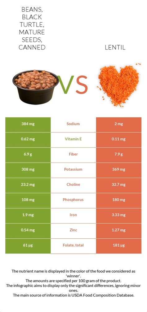 How does Beans, black turtle, mature seeds, canned fit into your Daily Goals - calories, carbs, nutrition