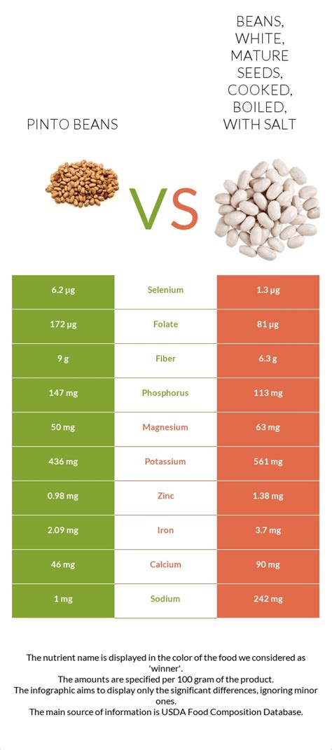 How does Beans, white, mature seeds, cooked, boiled, with salt fit into your Daily Goals - calories, carbs, nutrition