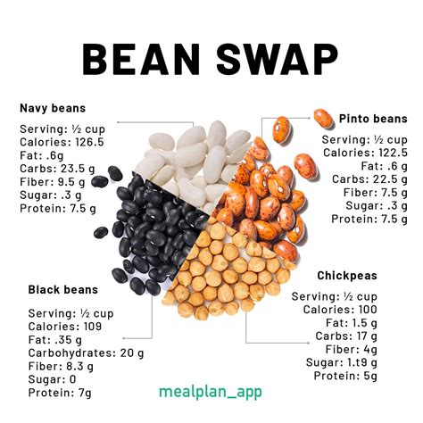 How does Beans Black Santa Fe 1/2 Cup fit into your Daily Goals - calories, carbs, nutrition