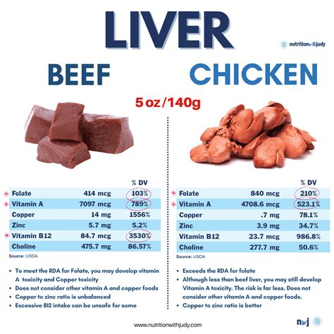 How does Beef, New Zealand, imported, liver, raw fit into your Daily Goals - calories, carbs, nutrition