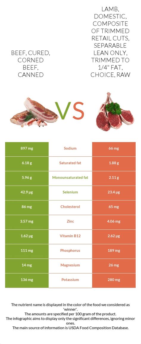 How does Beef, retail cuts, separable fat, raw fit into your Daily Goals - calories, carbs, nutrition