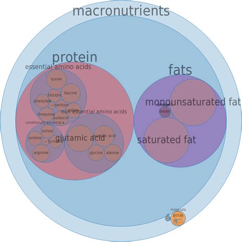 How does Beef, rib, whole (ribs 6-12), separable lean and fat, trimmed to 1/8