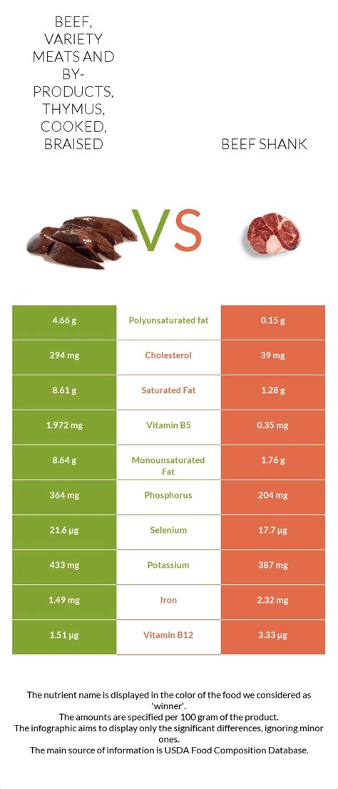 How does Beef, variety meats and by-products, tripe, cooked, simmered fit into your Daily Goals - calories, carbs, nutrition