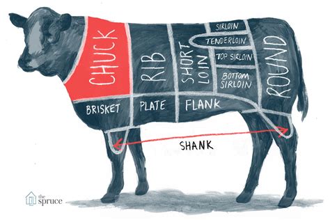 How does Beef Brisket Andaluz fit into your Daily Goals - calories, carbs, nutrition