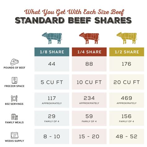 How does Beef Forestier fit into your Daily Goals - calories, carbs, nutrition