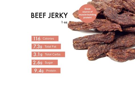 How does Beef Jerkey fit into your Daily Goals - calories, carbs, nutrition